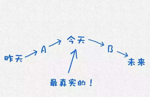 清晰思路让你seo优化文章写作如鱼得水图2