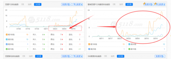 创业型官方网站优化怎么做？