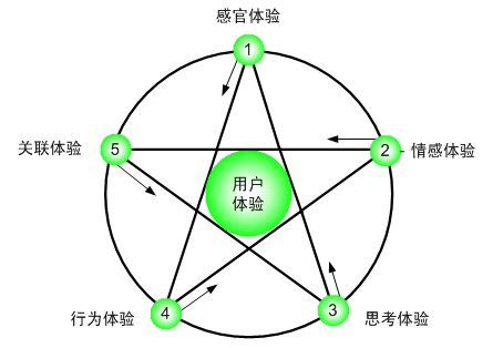 怎么优化网站关键词?青岛SEO必看